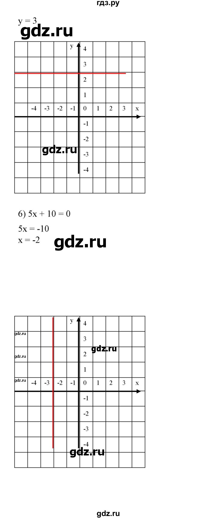 ГДЗ по алгебре 7 класс Колягин   упражнение - 642, Решебник №1