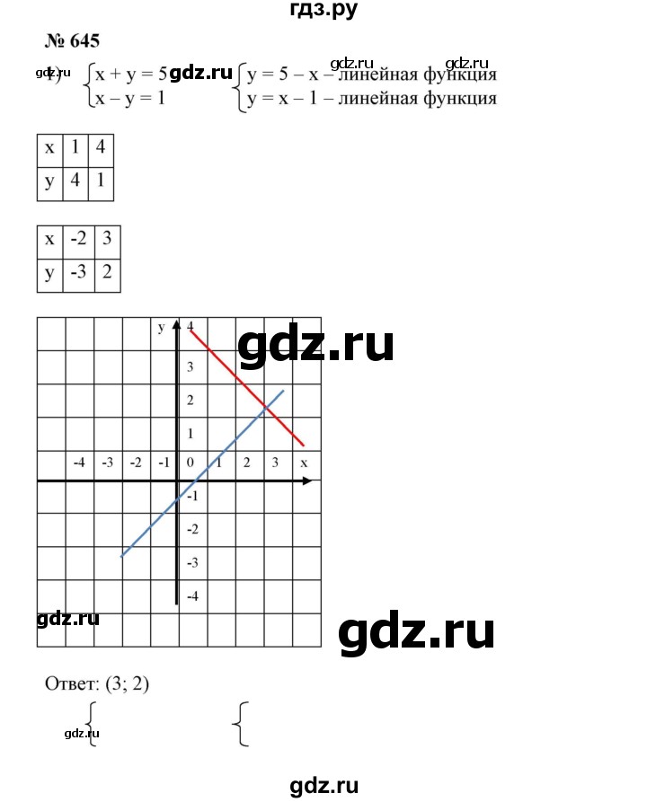 ГДЗ по алгебре 7 класс Колягин   упражнение - 645, Решебник №1