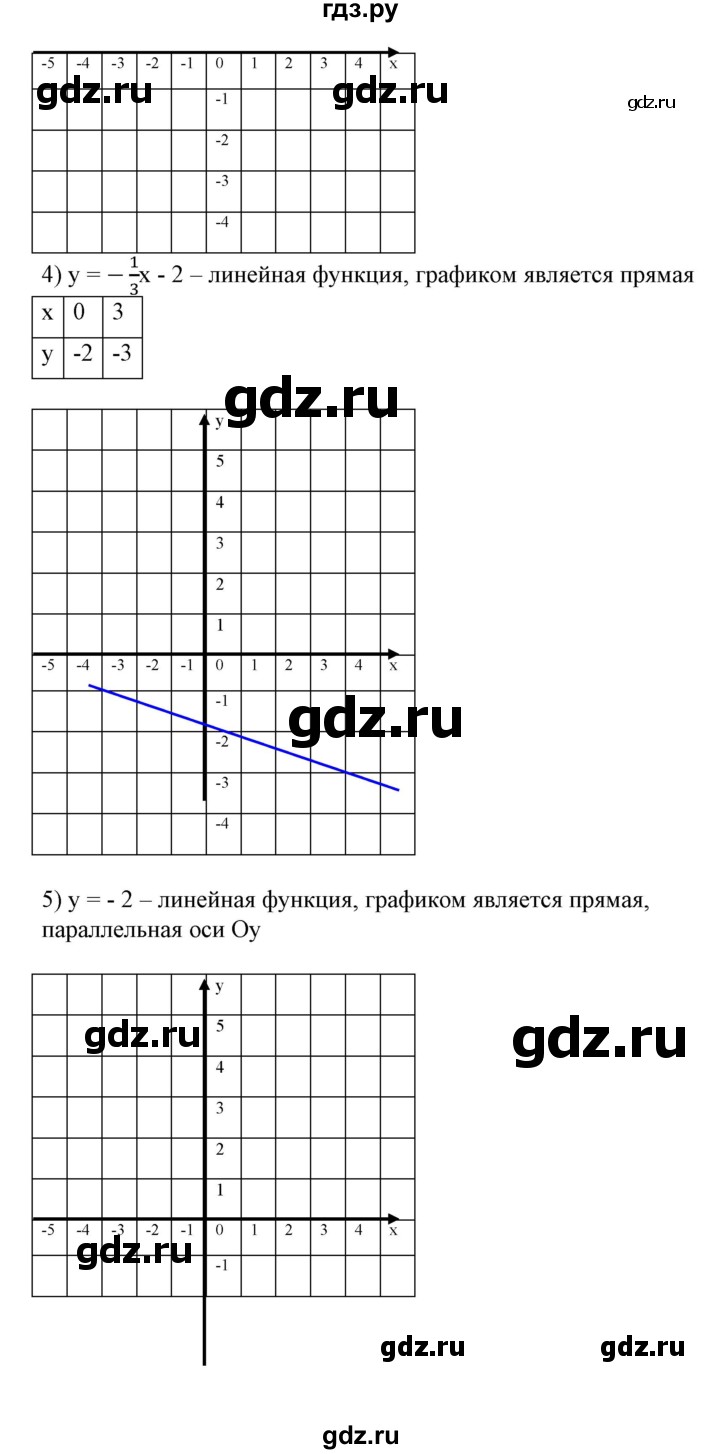 ГДЗ по алгебре 7 класс Колягин Базовый уровень упражнение - 768, Решебник №1 2012