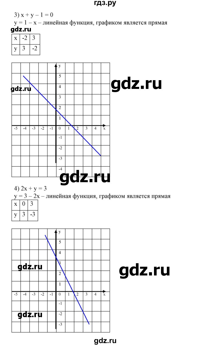 ГДЗ по алгебре 7 класс Колягин Базовый уровень упражнение - 771, Решебник №1 2012