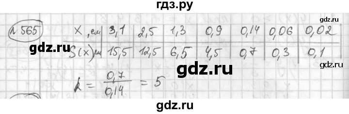 ГДЗ по алгебре 7 класс Колягин Базовый уровень упражнение - 565, Решебник №3 2012