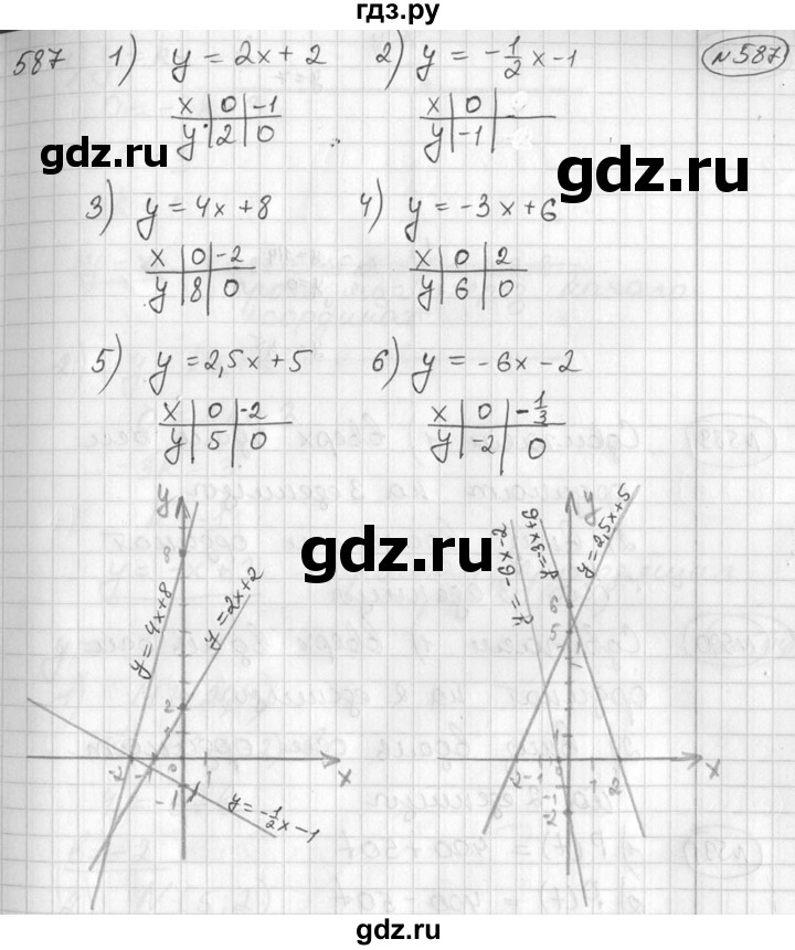 ГДЗ по алгебре 7 класс Колягин Базовый уровень упражнение - 587, Решебник №3 2012
