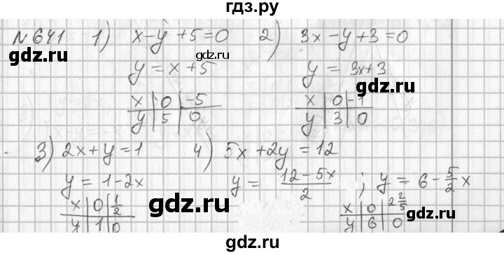 ГДЗ по алгебре 7 класс Колягин Базовый уровень упражнение - 641, Решебник №3 2012