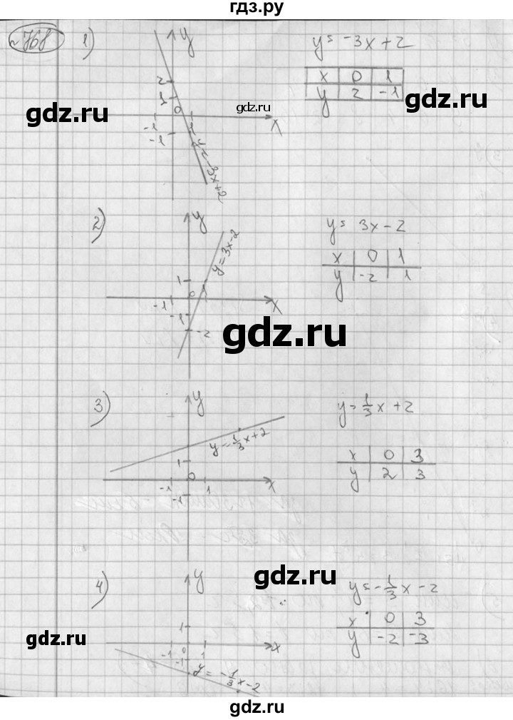 ГДЗ по алгебре 7 класс Колягин Базовый уровень упражнение - 768, Решебник №3 2012