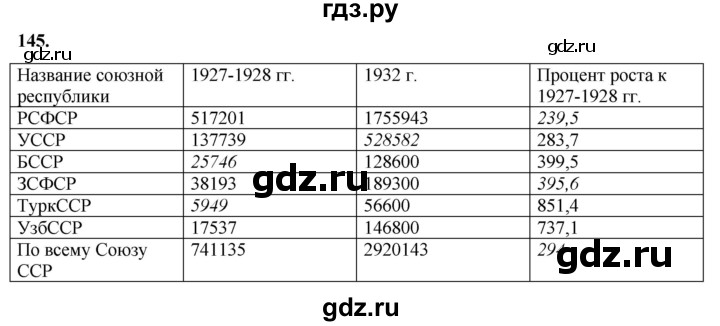 ГДЗ по алгебре 7 класс Колягин Базовый уровень упражнение - 145, Решебник 2023