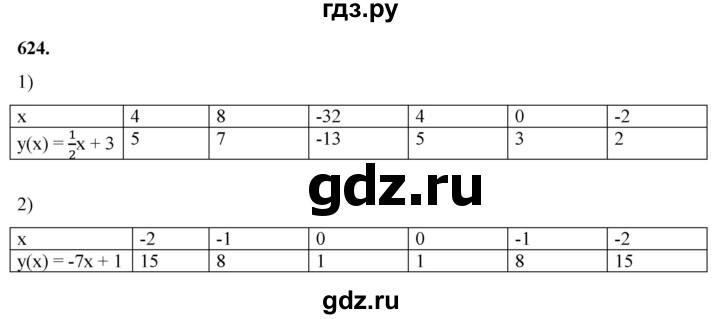 ГДЗ по алгебре 7 класс Колягин Базовый уровень упражнение - 624, Решебник 2023