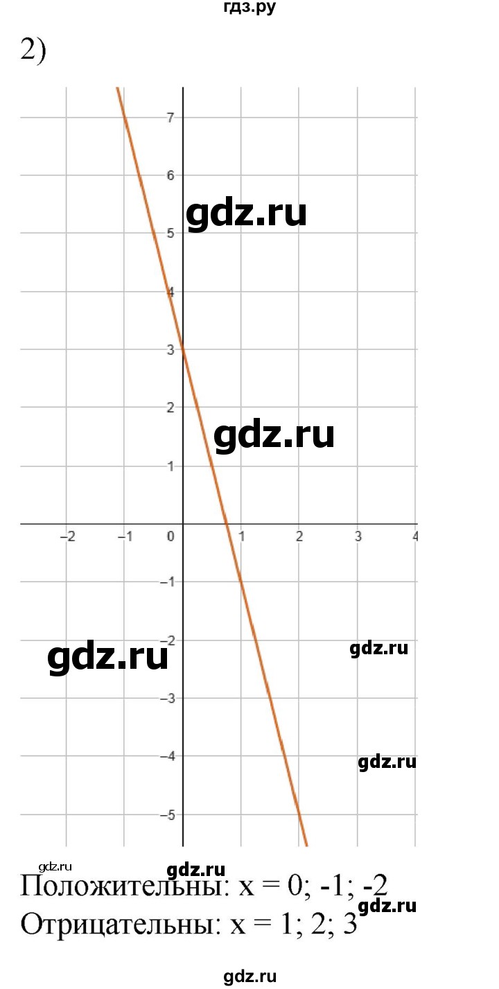 ГДЗ по алгебре 7 класс Колягин Базовый уровень упражнение - 657, Решебник 2023