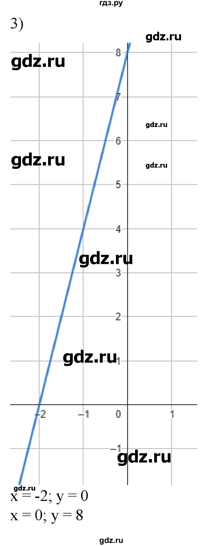 ГДЗ по алгебре 7 класс Колягин Базовый уровень упражнение - 658, Решебник 2023