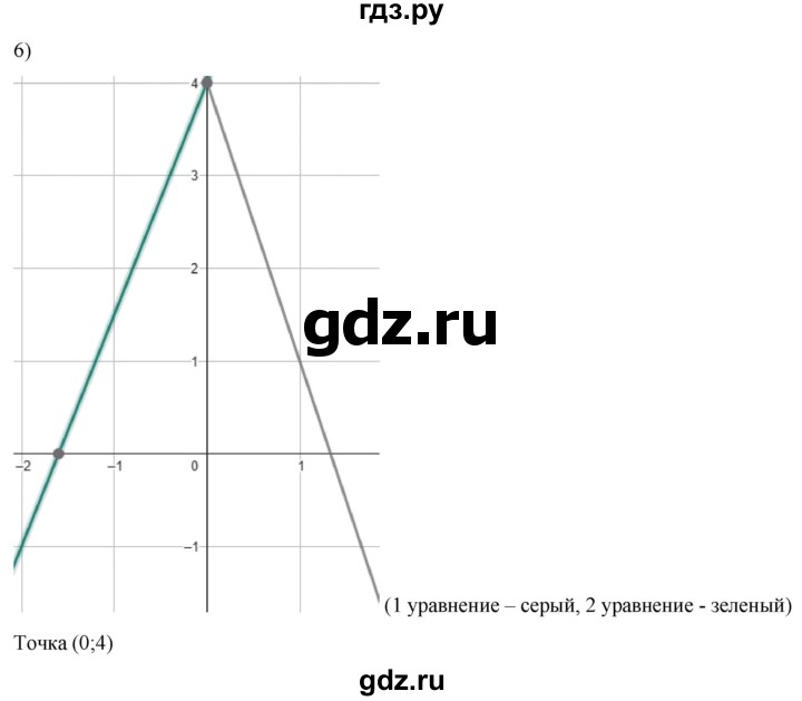 ГДЗ по алгебре 7 класс Колягин Базовый уровень упражнение - 717, Решебник 2023