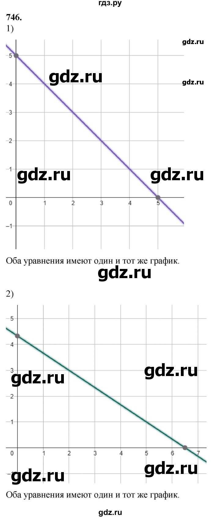 ГДЗ по алгебре 7 класс Колягин Базовый уровень упражнение - 746, Решебник 2023