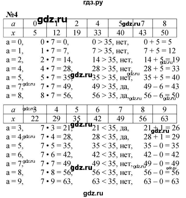 ГДЗ по математике 2 класс Петерсон Углубленный уровень часть 3 - Урок 8, Решебник 2024