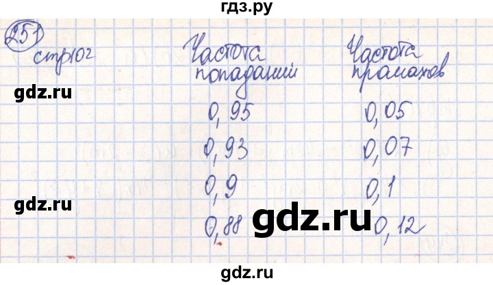 ГДЗ по алгебре 7 класс Минаева рабочая тетрадь  упражнение - 251, Решебник №2