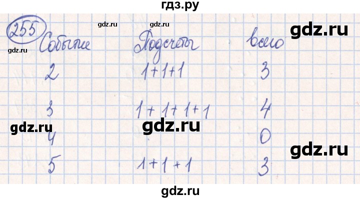 ГДЗ по алгебре 7 класс Минаева рабочая тетрадь  упражнение - 255, Решебник №2