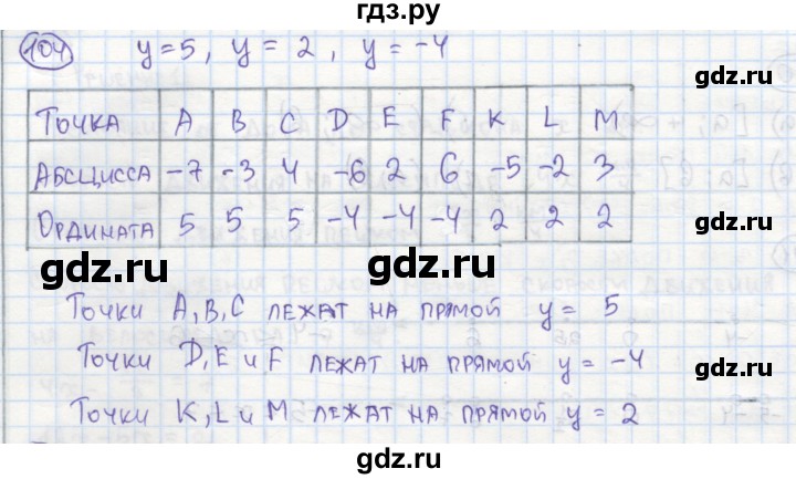ГДЗ по алгебре 7 класс Минаева рабочая тетрадь  упражнение - 104, Решебник №1