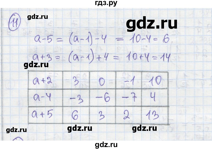 ГДЗ по алгебре 7 класс Минаева рабочая тетрадь  упражнение - 11, Решебник №1