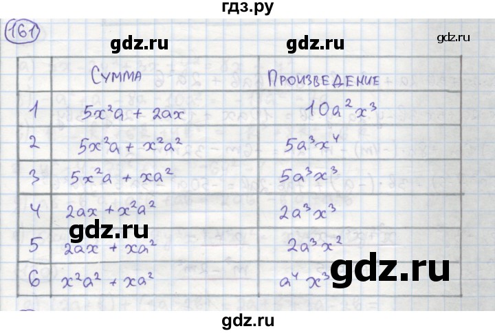 ГДЗ по алгебре 7 класс Минаева рабочая тетрадь  упражнение - 161, Решебник №1