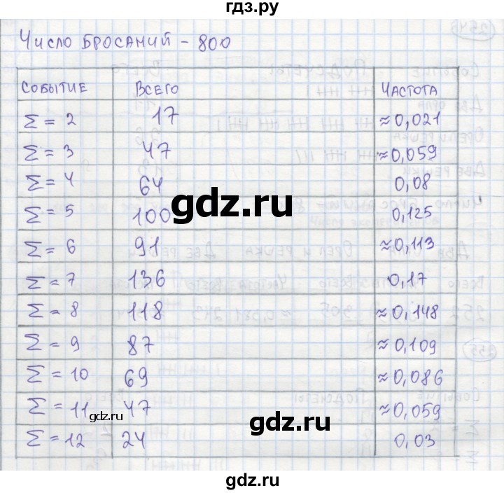 ГДЗ по алгебре 7 класс Минаева рабочая тетрадь  упражнение - 255, Решебник №1