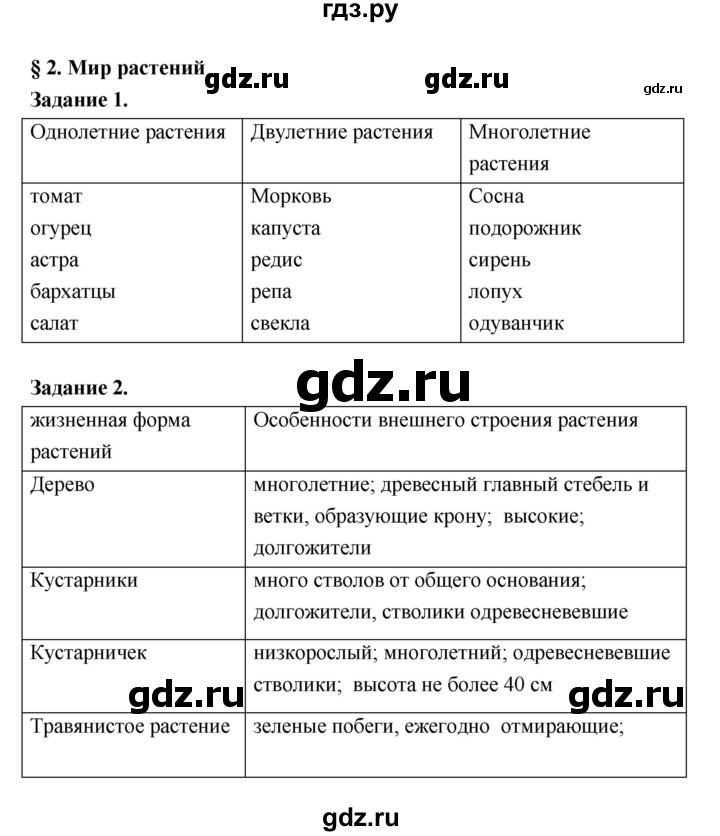 ГДЗ по биологии 7 класс Пономарева рабочая тетрадь  параграф - 2, Решебник