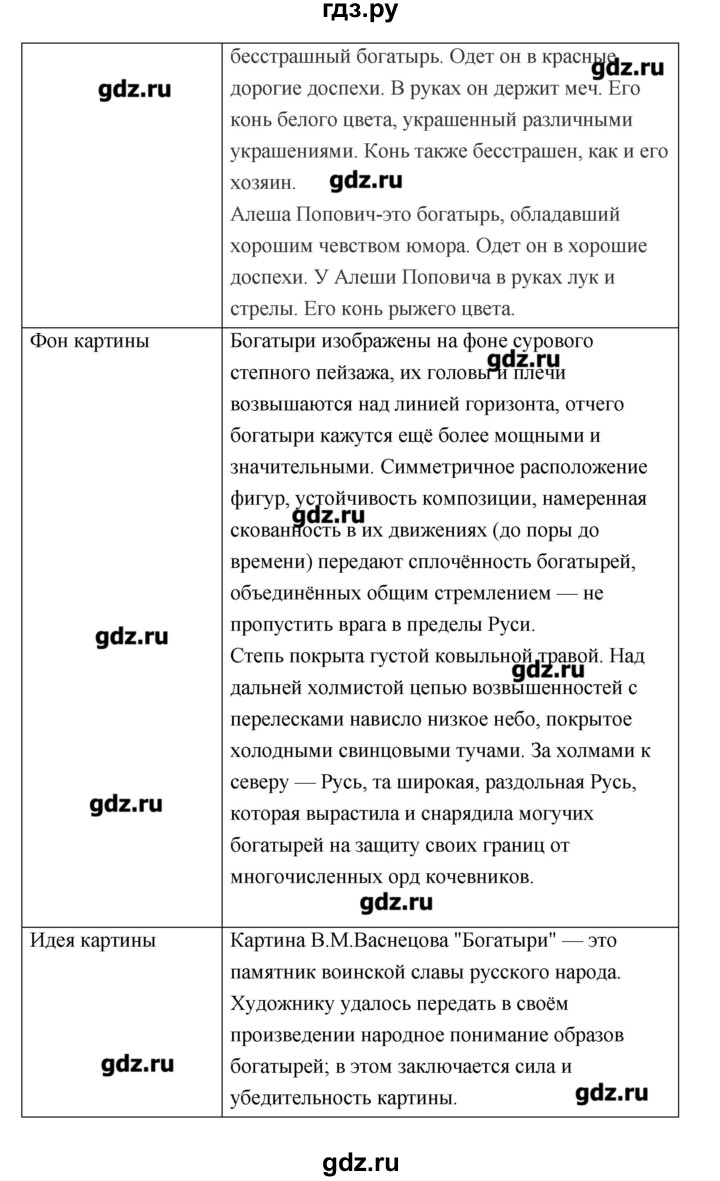 ГДЗ по литературе 7 класс Соловьева рабочая тетрадь  урок - 4, Решебник