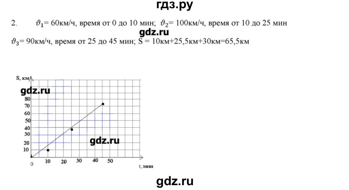 ГДЗ по физике 7 класс Генденштейн   олимпиадные задачи / параграф 9 - 2, Решебник