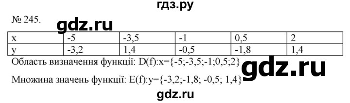 ГДЗ по алгебре 7 класс Цейтлiн   вправа - 245, Решебник