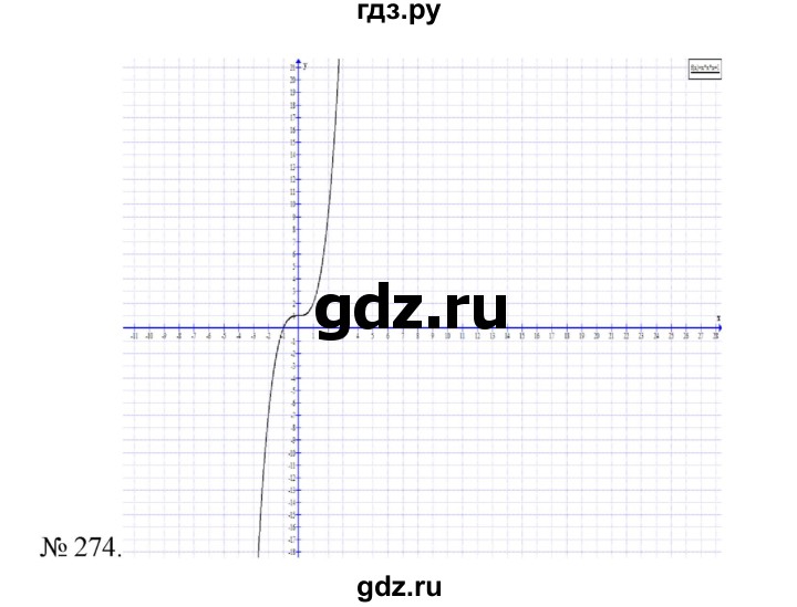 ГДЗ по алгебре 7 класс Цейтлiн   вправа - 274, Решебник