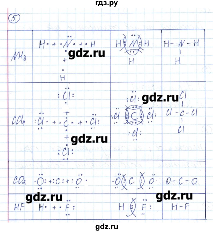 ГДЗ по химии 8 класс Габриелян рабочая тетрадь  страница - 45, Решебник №1