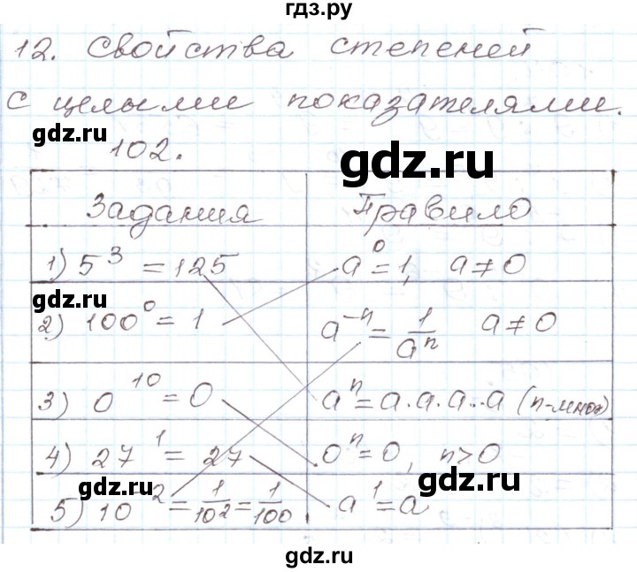 ГДЗ по алгебре 8 класс Муравин рабочая тетрадь  задание - 102, Решебник