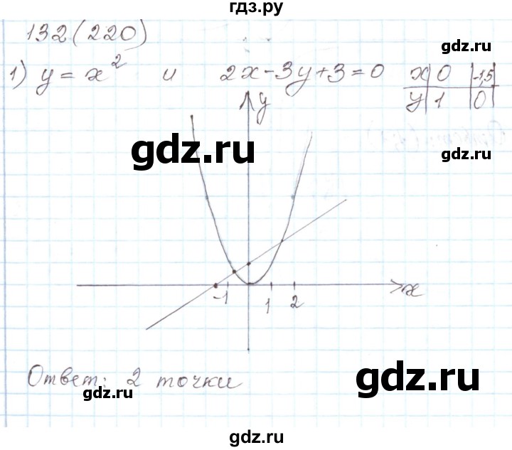ГДЗ по алгебре 8 класс Муравин рабочая тетрадь  задание - 132, Решебник