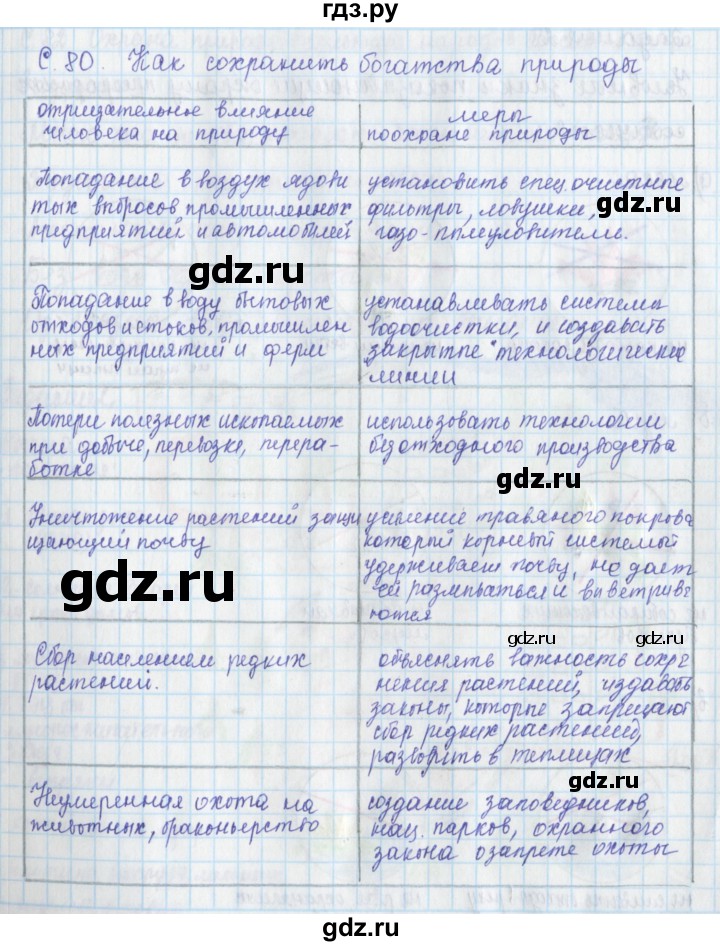 ГДЗ по окружающему миру 3 класс Плешаков рабочая тетрадь часть 1. страница - 80, Решебник 2017