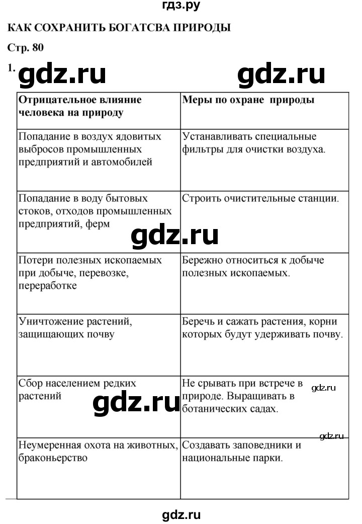 ГДЗ по окружающему миру 3 класс Плешаков рабочая тетрадь часть 1. страница - 80, Решебник 2024