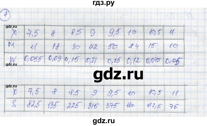 ГДЗ по алгебре 9 класс Ткачева рабочая тетрадь  §23 - 4, Решебник к тетради 2018