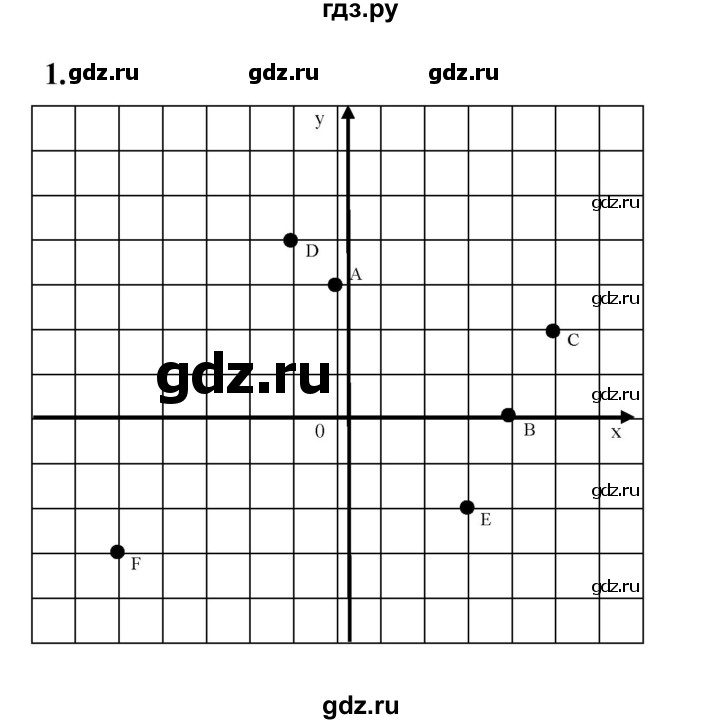 ГДЗ по алгебре 9 класс Ткачева рабочая тетрадь  §22 - 1, Решебник к тетради 2022