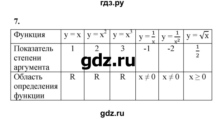 ГДЗ по алгебре 9 класс Ткачева рабочая тетрадь  §7 - 7, Решебник к тетради 2022