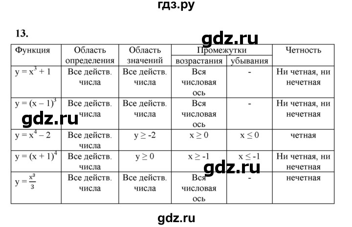 ГДЗ по алгебре 9 класс Ткачева рабочая тетрадь  §8 - 13, Решебник к тетради 2022