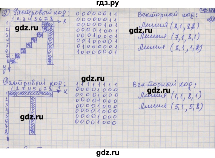 ГДЗ по информатике 7 класс Семакин   страница - 125, Решебник