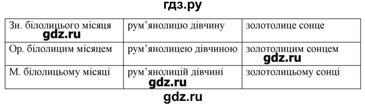 ГДЗ по украинскому языку 6 класс Глазова   вправа - 369, Решебник