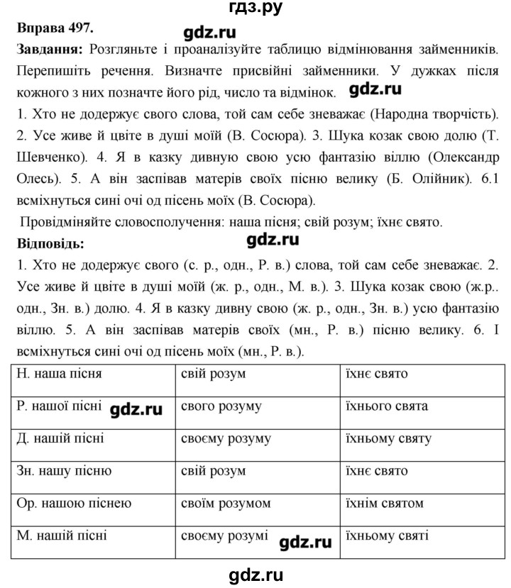 ГДЗ по украинскому языку 6 класс Глазова   вправа - 497, Решебник