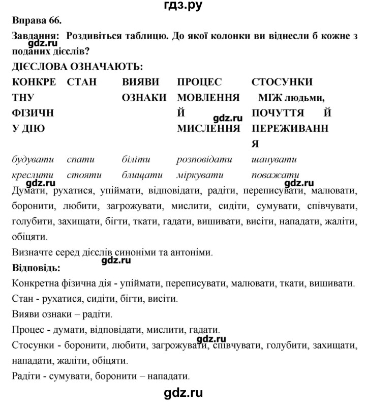 ГДЗ по украинскому языку 7 класс Глазова   вправа - 66, Решебник