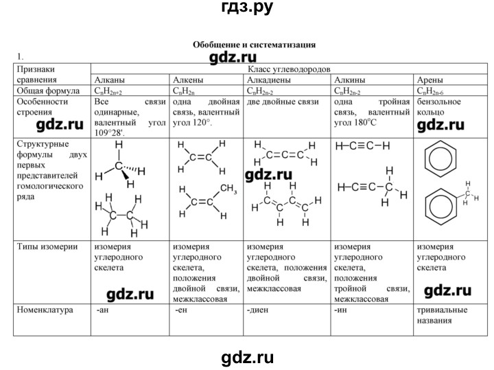 ГДЗ по химии 10 класс Габриелян рабочая тетрадь Базовый уровень страница - 56-59, Решебник