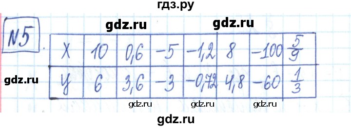 ГДЗ по алгебре 7 класс Мерзляк рабочая тетрадь  параграф 23 - 5, Решебник