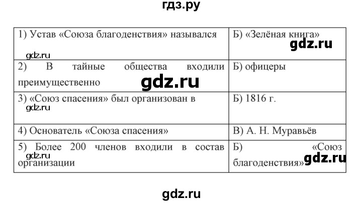 ГДЗ по истории 9 класс Симонова рабочая тетрадь  параграф - 6, Решебник