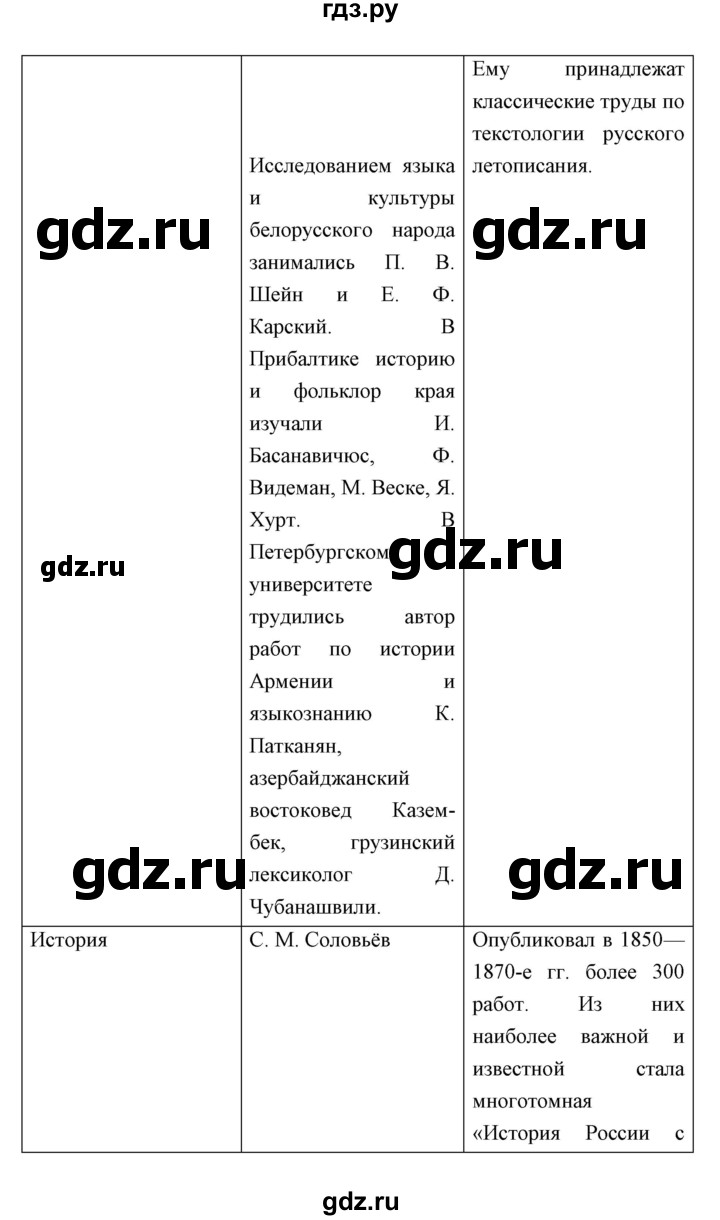 ГДЗ по истории 9 класс Ляшенко   страница - 236, Решебник