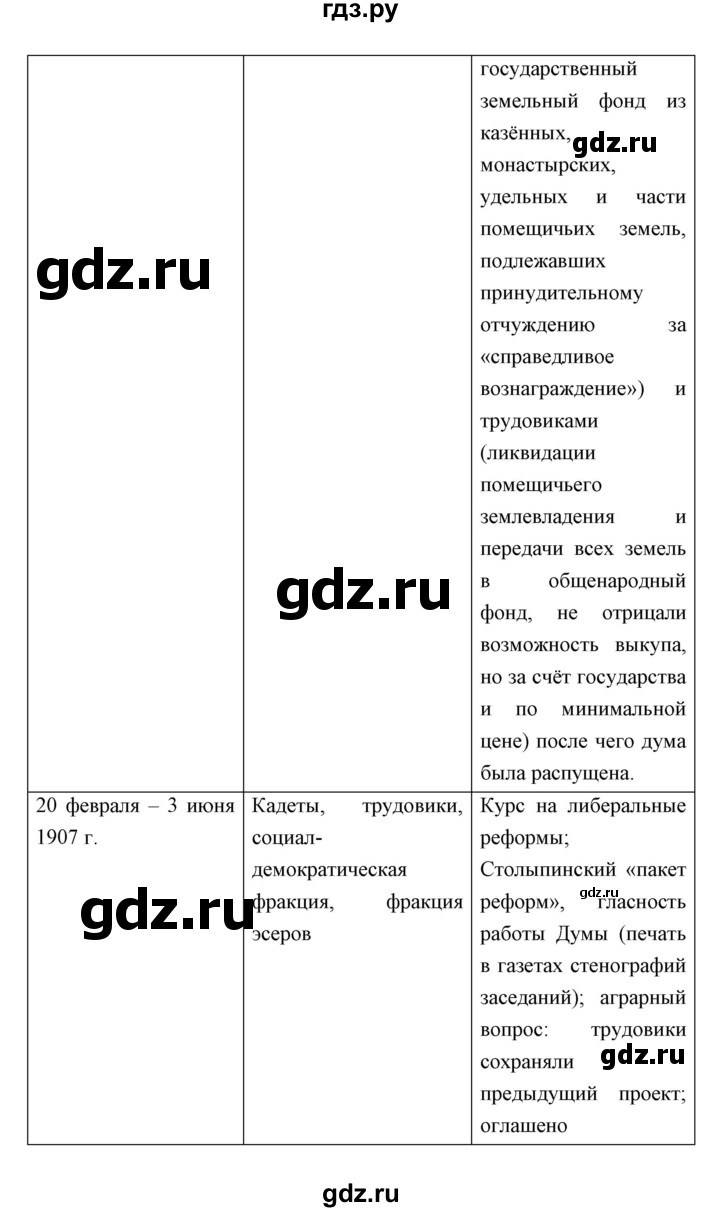 ГДЗ по истории 9 класс Ляшенко   страница - 315, Решебник