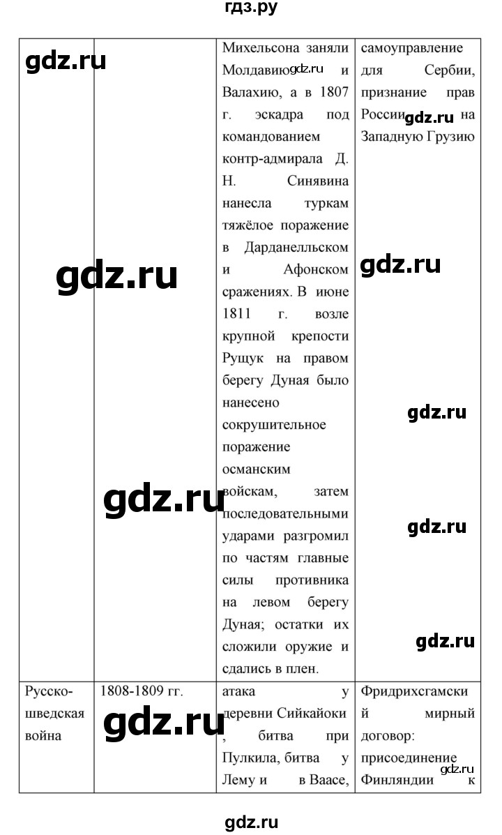 ГДЗ по истории 9 класс Ляшенко   страница - 39, Решебник