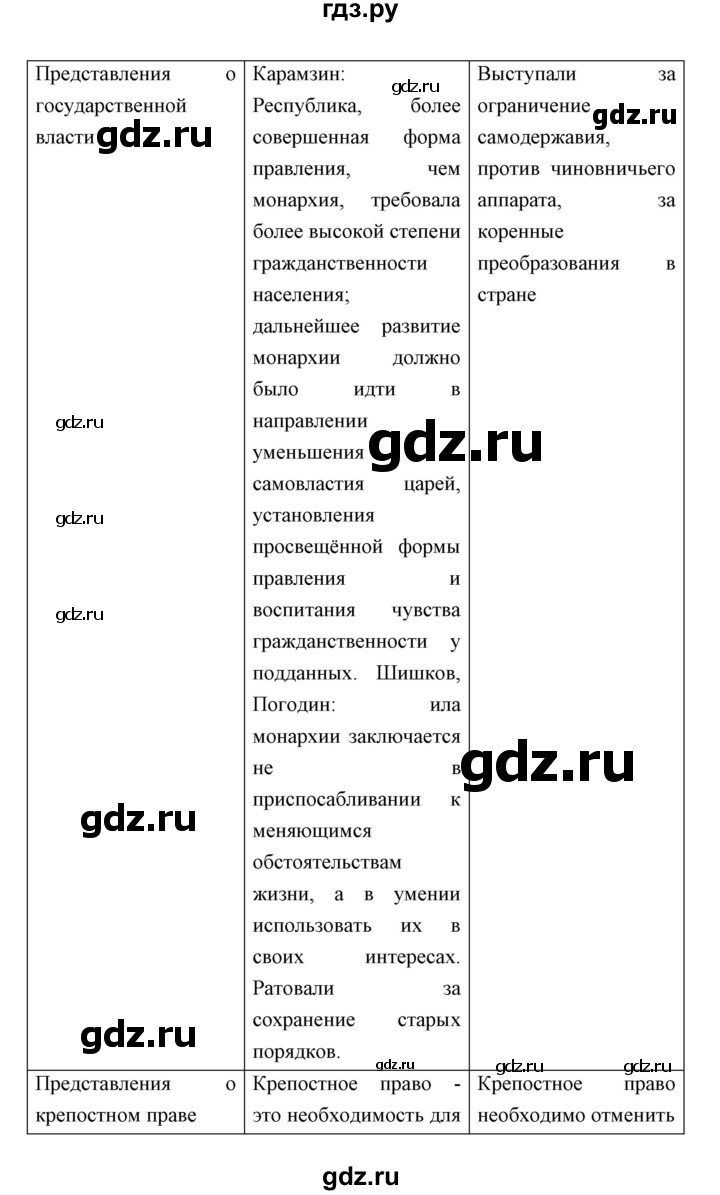 ГДЗ по истории 9 класс Ляшенко   страница - 62, Решебник