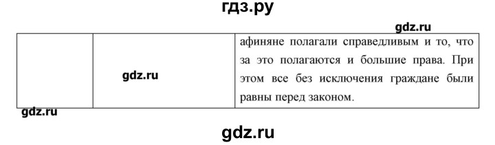 ГДЗ по истории 5 класс Колпаков   параграф - 30, Решебник №1