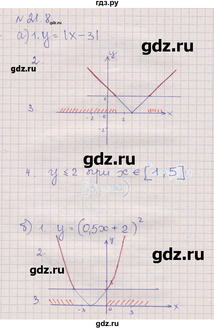 ГДЗ по алгебре 8 класс Зубарева рабочая тетрадь  параграф 21 - 21.8, Решебник