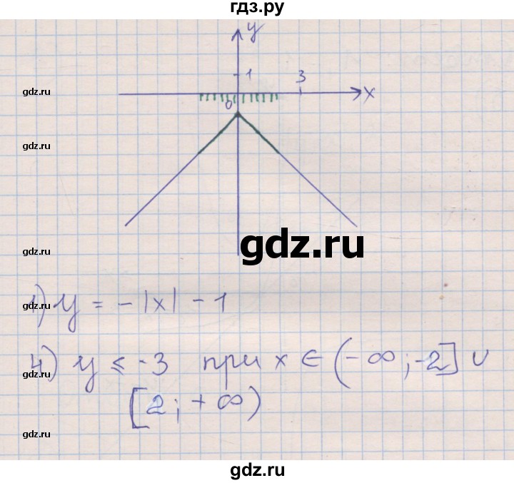 ГДЗ по алгебре 8 класс Зубарева рабочая тетрадь  параграф 22 - 22.8, Решебник