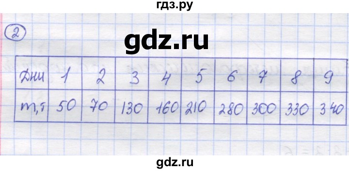 ГДЗ по математике 5 класс Козлов   глава 2 / параграф 4 / упражнение - 2, Решебник